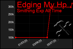 Total Graph of Edging My Hp