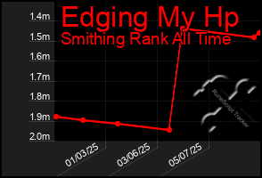 Total Graph of Edging My Hp
