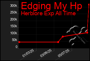 Total Graph of Edging My Hp