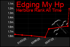 Total Graph of Edging My Hp