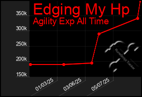 Total Graph of Edging My Hp