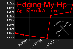 Total Graph of Edging My Hp