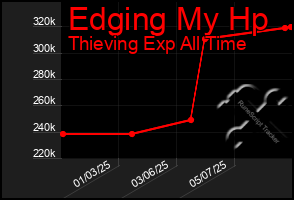Total Graph of Edging My Hp