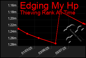 Total Graph of Edging My Hp