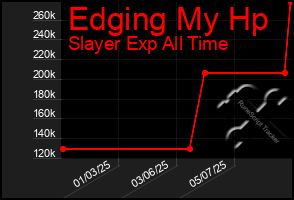 Total Graph of Edging My Hp