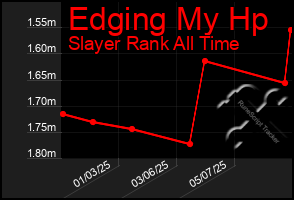 Total Graph of Edging My Hp