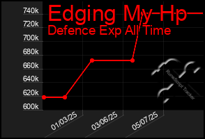 Total Graph of Edging My Hp