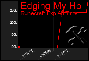 Total Graph of Edging My Hp