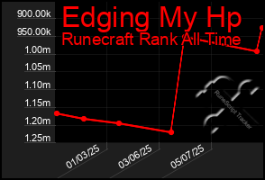 Total Graph of Edging My Hp