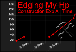 Total Graph of Edging My Hp