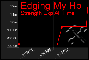 Total Graph of Edging My Hp