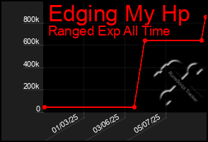 Total Graph of Edging My Hp