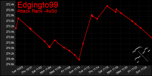 Last 31 Days Graph of Edgingto99