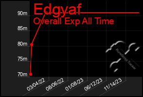 Total Graph of Edgyaf