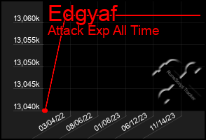 Total Graph of Edgyaf