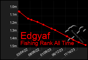 Total Graph of Edgyaf