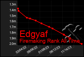 Total Graph of Edgyaf