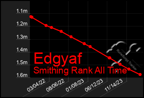 Total Graph of Edgyaf