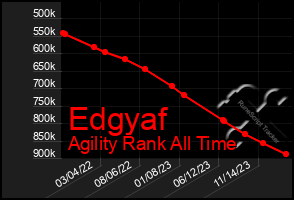 Total Graph of Edgyaf