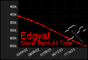 Total Graph of Edgyaf