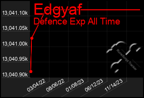 Total Graph of Edgyaf