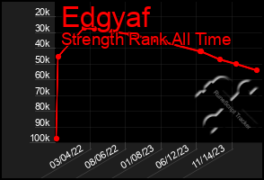 Total Graph of Edgyaf