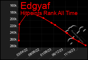 Total Graph of Edgyaf