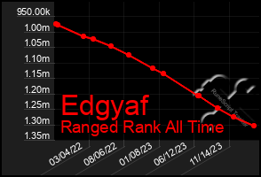 Total Graph of Edgyaf