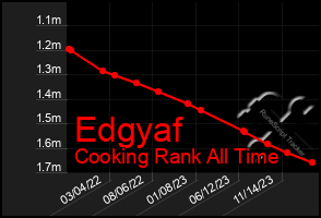 Total Graph of Edgyaf