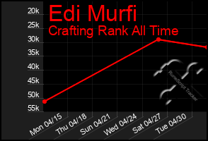 Total Graph of Edi Murfi