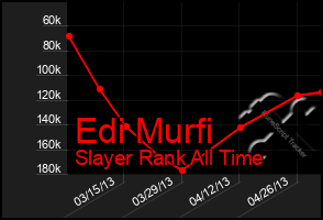 Total Graph of Edi Murfi