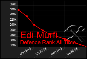 Total Graph of Edi Murfi