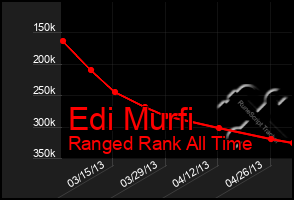 Total Graph of Edi Murfi
