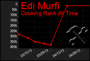 Total Graph of Edi Murfi