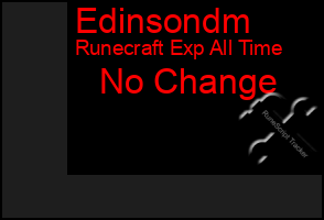 Total Graph of Edinsondm