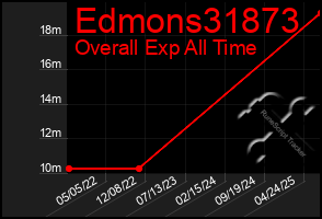 Total Graph of Edmons31873