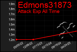 Total Graph of Edmons31873