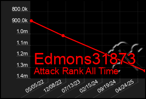 Total Graph of Edmons31873