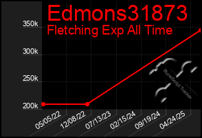 Total Graph of Edmons31873