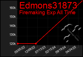 Total Graph of Edmons31873