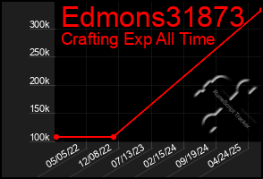Total Graph of Edmons31873