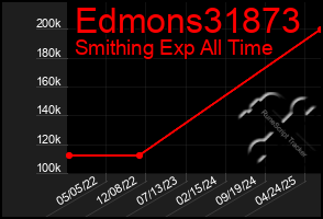 Total Graph of Edmons31873