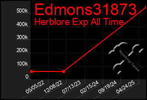 Total Graph of Edmons31873