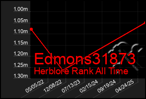 Total Graph of Edmons31873