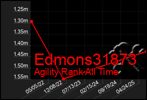 Total Graph of Edmons31873