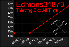 Total Graph of Edmons31873