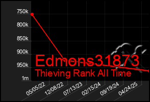 Total Graph of Edmons31873