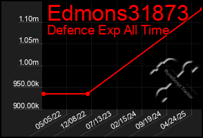 Total Graph of Edmons31873