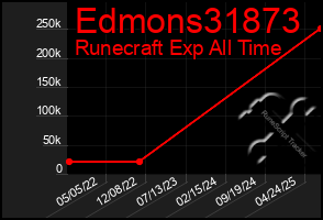 Total Graph of Edmons31873