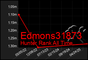 Total Graph of Edmons31873